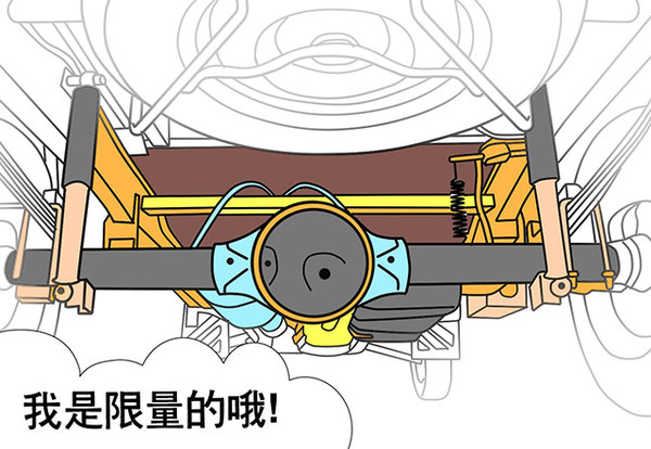 漫谈福田祥菱M 变身微卡领头羊