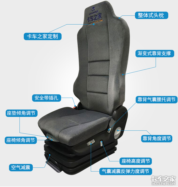 商城618预定已经开始 扔掉那把破座椅 换格拉默保护咱的老腰