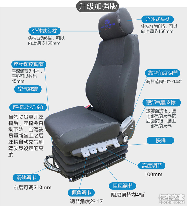 商城618预定已经开始 扔掉那把破座椅 换格拉默保护咱的老腰