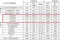 轻卡累计销9.6万 江淮发布5月产销快报