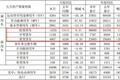 轻卡累计销9.6万 江淮发布5月产销快报