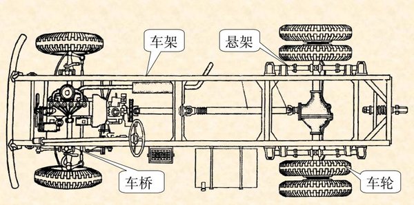 轿运车类汽车底盘的结构