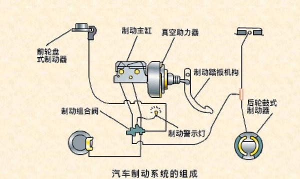 轿运车厂家汽车底盘的结构