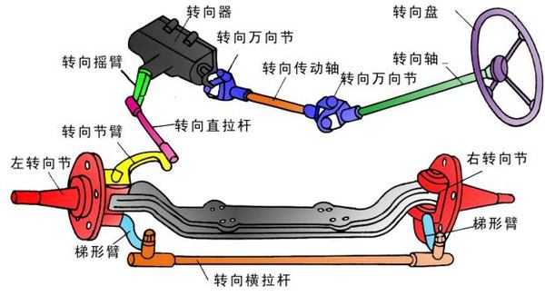 中置轴轿运车转向汽车底盘的结构
