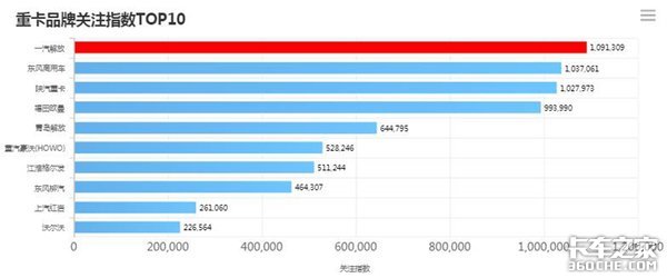 不同车型的此消彼长 2018年1-5月卡车行业分析:中卡下行