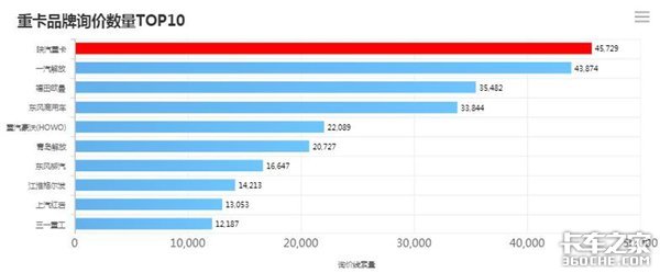 不同车型的此消彼长 2018年1-5月卡车行业分析:中卡下行