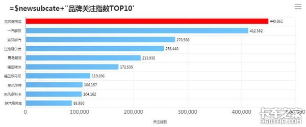 不同车型的此消彼长 2018年1-5月卡车行业分析:中卡下行