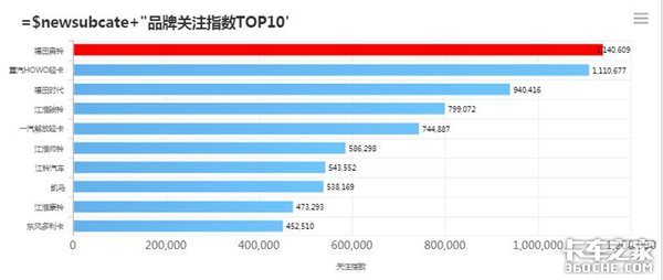 不同车型的此消彼长 2018年1-5月卡车行业分析:中卡下行
