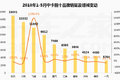 5月中卡前十强销量公布（附详细数据）