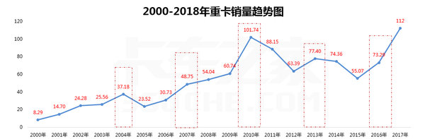 Ҫ�����ˣ�ǰ5���ؿ��ۼ�����56������