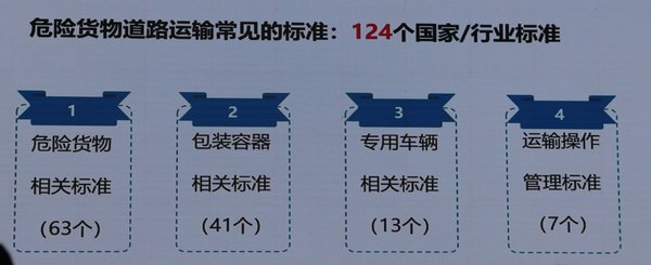 拥抱共享模式？危化品运输该如何生存