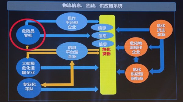 拥抱共享模式？危化品运输该如何生存