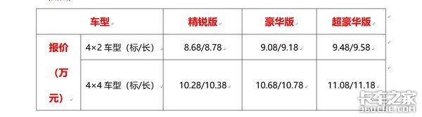 骐铃T7Plus皮卡及H300轻卡全新上市