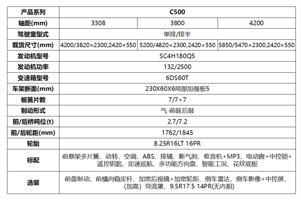 180 ԾC500ڹͶ๦Ῠ