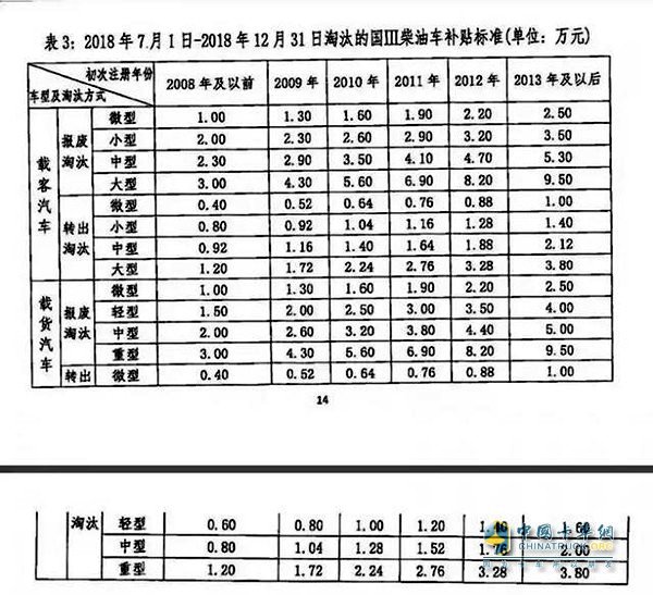 過了明天就動正格了！7.1卡車新政來襲