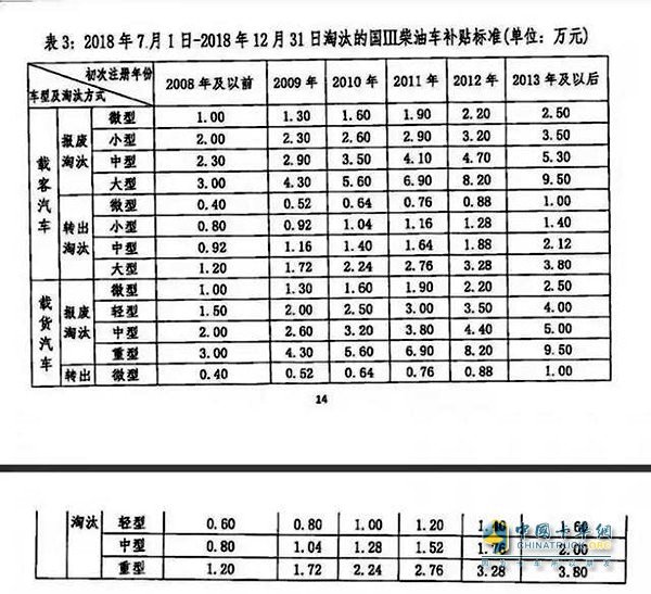 過(guò)了明天就動(dòng)正格了！7.1卡車新政來(lái)襲