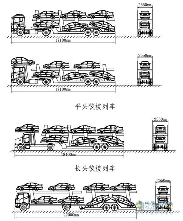 過了明天就動正格了！7.1卡車新政來襲
