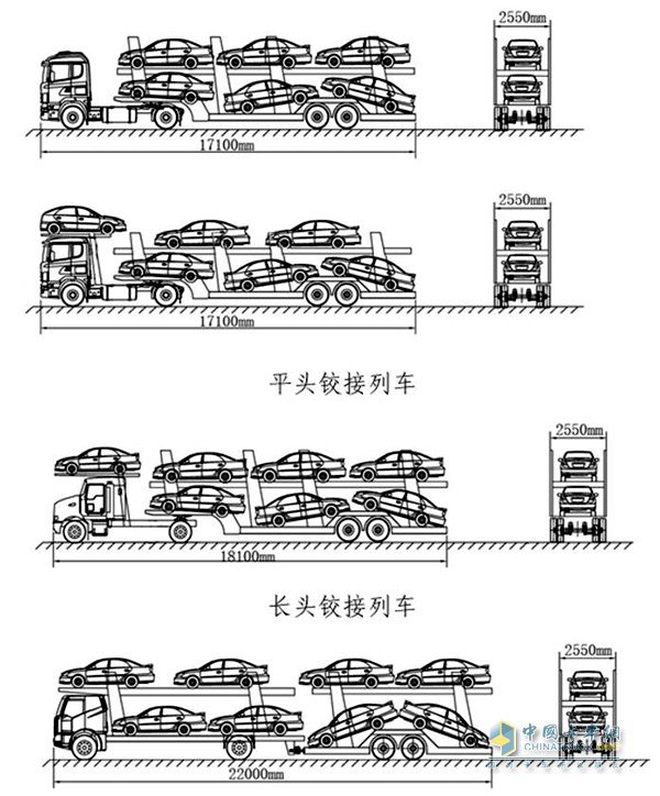 過了明天就動(dòng)正格了！7.1卡車新政來襲