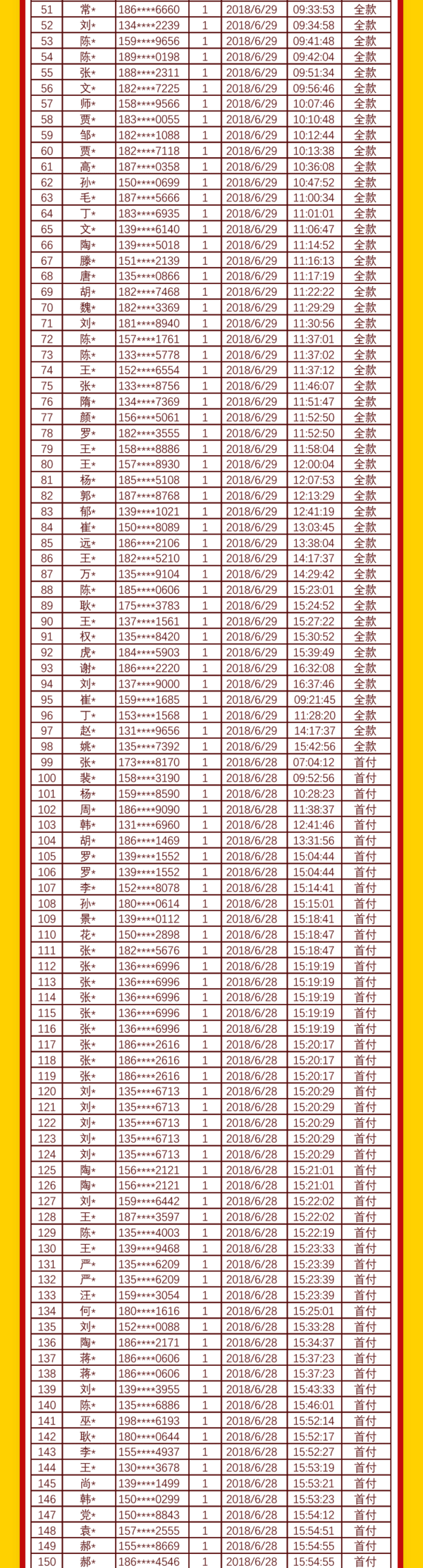 28��Ԫ����һ�ؿ������ɹ���������