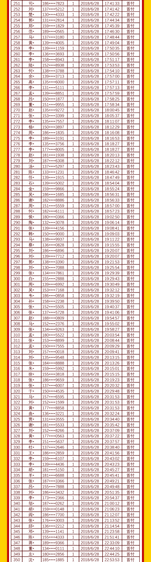 28��Ԫ����һ�ؿ������ɹ���������