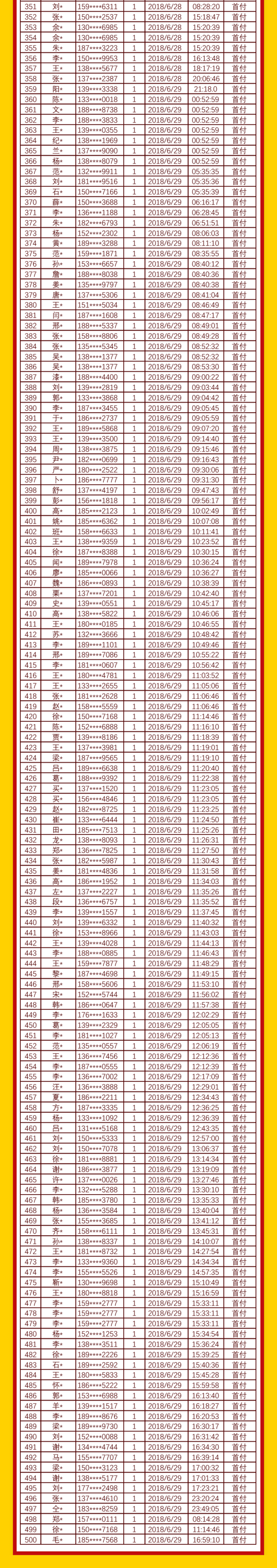 28��Ԫ����һ�ؿ������ɹ���������