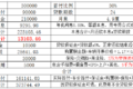 漫谈中国特色的重卡金融产品