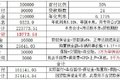 漫谈中国特色的重卡金融产品