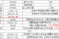 漫谈中国特色的重卡金融产品