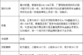 漫谈中国特色的重卡金融产品