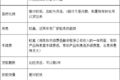 漫谈中国特色的重卡金融产品