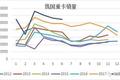 2018上半年重卡销量高涨情形下的隐忧