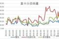 2018上半年重卡销量高涨情形下的隐忧