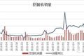 2018上半年重卡销量高涨情形下的隐忧