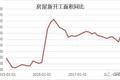 2018上半年重卡销量高涨情形下的隐忧