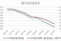 2018上半年重卡销量高涨情形下的隐忧