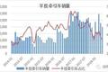 2018上半年重卡销量高涨情形下的隐忧