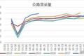 2018上半年重卡销量高涨情形下的隐忧