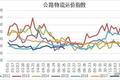 2018上半年重卡销量高涨情形下的隐忧