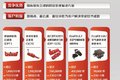 康明斯排放处理系统在华成立10周年