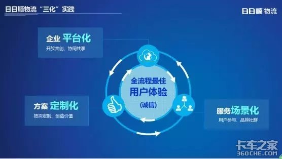 【干货】一文读懂大件物流领头羊:日日顺模式解读