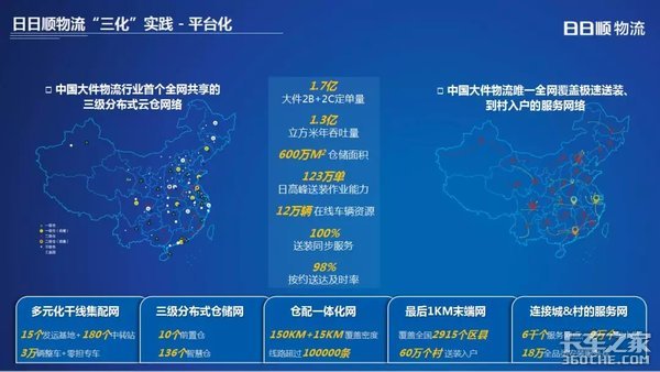 【干货】一文读懂大件物流领头羊:日日顺模式解读