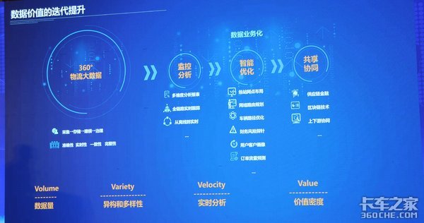 【干货】一文读懂大件物流领头羊:日日顺模式解读