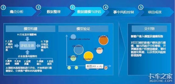 【干货】一文读懂大件物流领头羊:日日顺模式解读