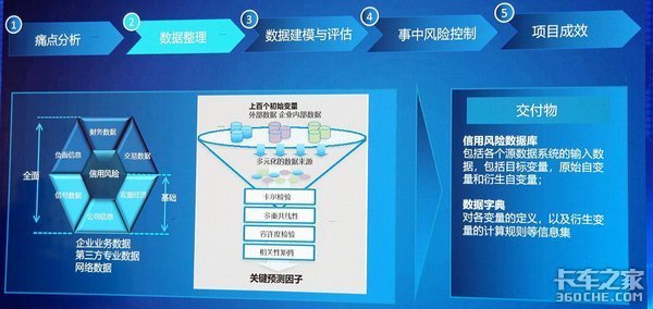 【干货】一文读懂大件物流领头羊:日日顺模式解读