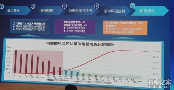 【干货】一文读懂大件物流领头羊:日日顺模式解读