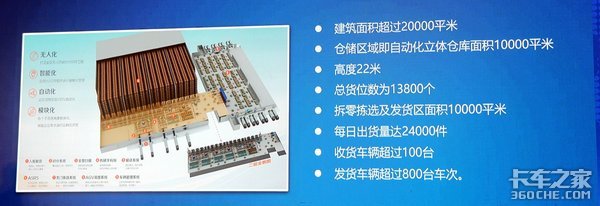 【干货】一文读懂大件物流领头羊:日日顺模式解读