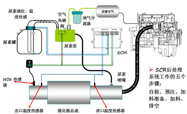 日常沒(méi)做好這兩點(diǎn) 小心后處理尿素結(jié)晶