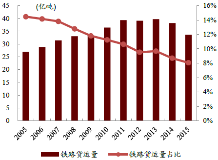 ���ڻ������䣬Ϊʲôѡ��·������·