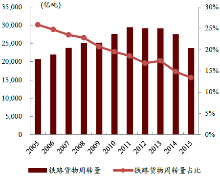 ���ڻ������䣬Ϊʲôѡ��·������·