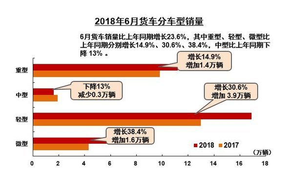 热点直击：盘点7月份卡车圈的那些大事